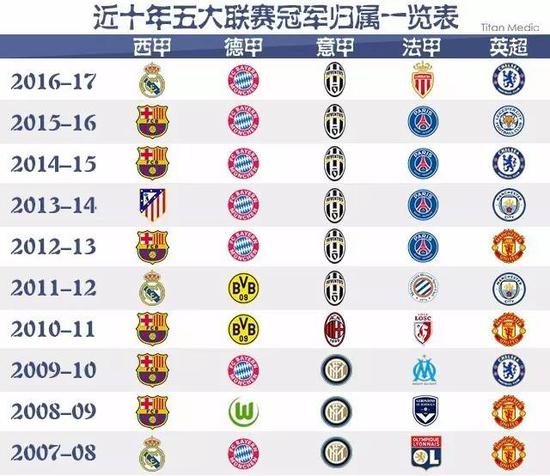 明为代表的